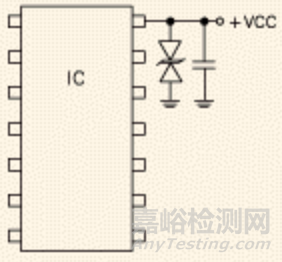 ESD在設(shè)計當(dāng)中應(yīng)遵循的抑制準(zhǔn)則