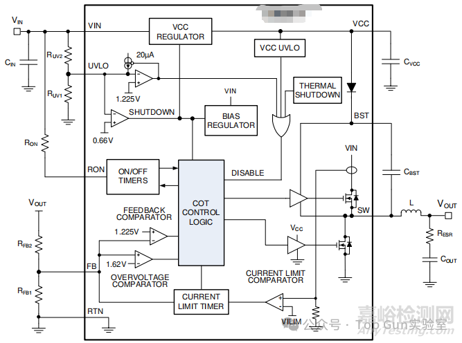 芯片非典型EOS(電過(guò)應(yīng)力)失效分析