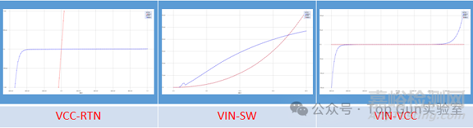芯片非典型EOS(電過(guò)應(yīng)力)失效分析