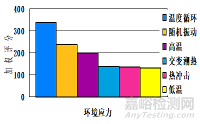 基于元器件失效率的可靠性預(yù)計(jì)步驟與局限性