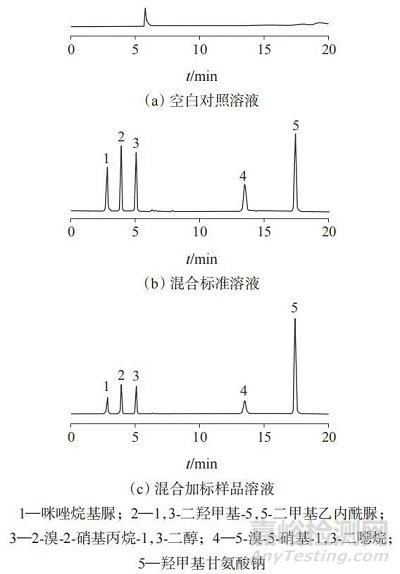 高效液相色譜法同時(shí)測定化妝品中5種甲醛緩釋體類防腐劑