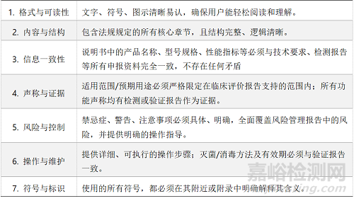 如何編寫醫(yī)療器械產(chǎn)品說明書？