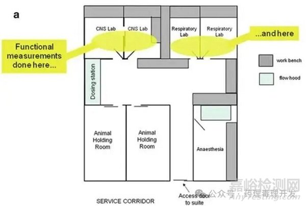 安全藥理學(xué)研究伴隨一般毒理試驗(yàn)開展的可行性、挑戰(zhàn)、具體評(píng)價(jià)方法及181個(gè)案例