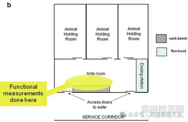 安全藥理學(xué)研究伴隨一般毒理試驗(yàn)開展的可行性、挑戰(zhàn)、具體評(píng)價(jià)方法及181個(gè)案例