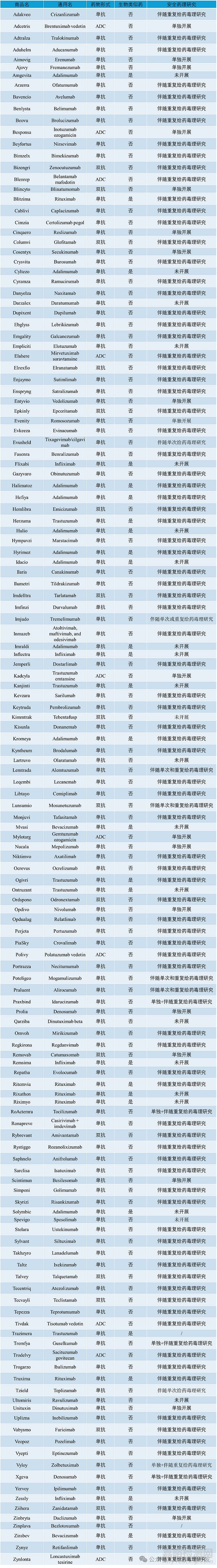 安全藥理學(xué)研究伴隨一般毒理試驗(yàn)開展的可行性、挑戰(zhàn)、具體評(píng)價(jià)方法及181個(gè)案例