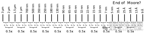 芯片3nm、5nm、7nm、10nm、14nm等不同制程的區(qū)別