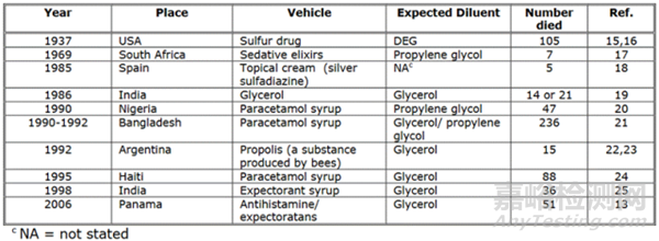 印度2025糖漿死亡事件給我們的教訓