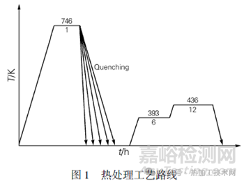 淬火介質(zhì)對汽車熱鍛件組織和性能的影響研究實(shí)驗(yàn)