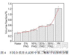 淬火介質(zhì)對汽車熱鍛件組織和性能的影響研究實(shí)驗(yàn)