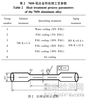 淬火介質(zhì)對汽車熱鍛件組織和性能的影響研究實(shí)驗(yàn)