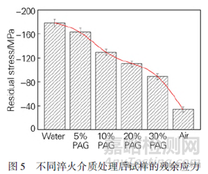 淬火介質(zhì)對汽車熱鍛件組織和性能的影響研究實(shí)驗(yàn)