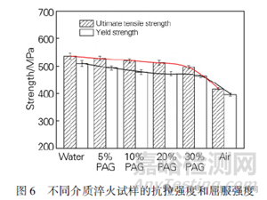 淬火介質(zhì)對汽車熱鍛件組織和性能的影響研究實(shí)驗(yàn)