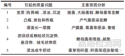 食品保質(zhì)期測試影響因素、加速試驗(yàn)和長期試驗(yàn)
