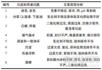 食品保質(zhì)期測試影響因素、加速試驗(yàn)和長期試驗(yàn)