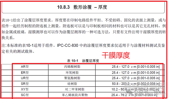 PCBA三防涂層材料選型與相關(guān)標準