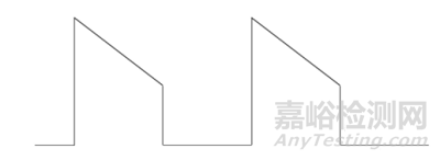 反激式開關(guān)電源變壓器的設(shè)計(jì)方法
