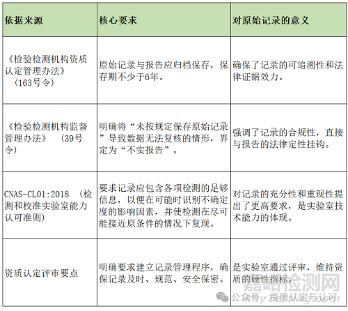 實(shí)驗(yàn)原始記錄要求與注意事項(xiàng)匯總