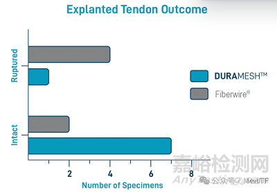 【創(chuàng)新醫(yī)械】DURAMESH:全球唯一的網(wǎng)狀縫線獲批上市