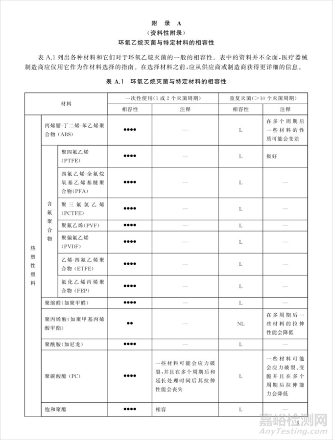 哪些材料的醫(yī)械產品適合環(huán)氧乙烷滅菌？
