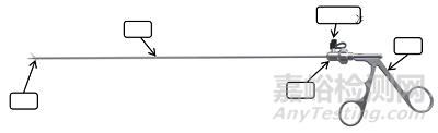 內(nèi)窺鏡手術(shù)用剪研發(fā)實(shí)驗(yàn)要求與主要風(fēng)險