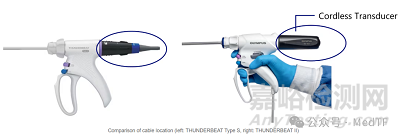 奧林巴斯推出新一代雙極高頻超聲刀
