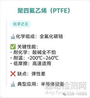常用O型圈橡膠材料及特性匯總