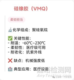 常用O型圈橡膠材料及特性匯總