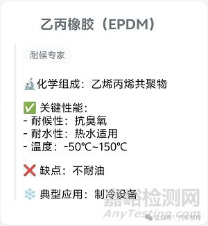 常用O型圈橡膠材料及特性匯總