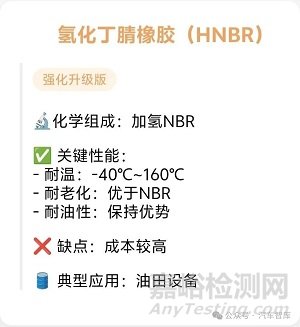 常用O型圈橡膠材料及特性匯總