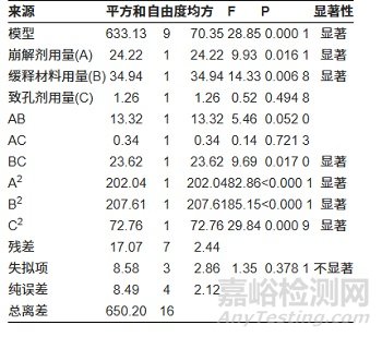 藥物制劑開發(fā)如何選擇合適的DOE方法？
