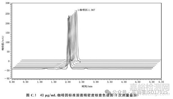 液相色譜儀期間核查實例