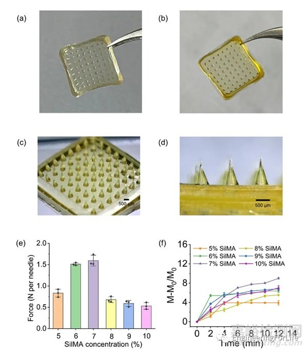 《Food Chemistry》：水凝膠微針用于檢測三文魚新鮮度