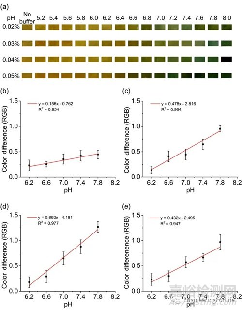 《Food Chemistry》：水凝膠微針用于檢測三文魚新鮮度