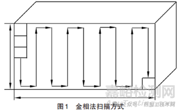 鋼錠中夾雜物的評定和統(tǒng)計檢驗方法