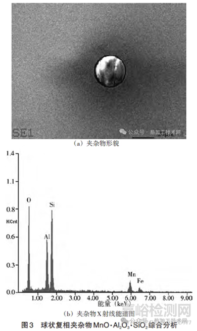鋼錠中夾雜物的評定和統(tǒng)計檢驗方法