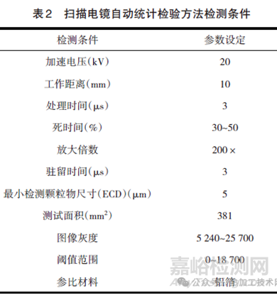 鋼錠中夾雜物的評定和統(tǒng)計檢驗方法