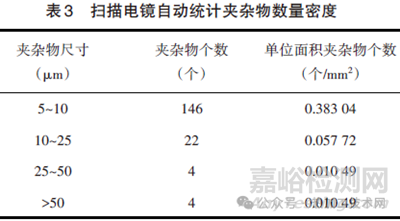 鋼錠中夾雜物的評定和統(tǒng)計檢驗方法