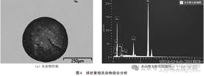 鋼錠中夾雜物的評定和統(tǒng)計檢驗方法