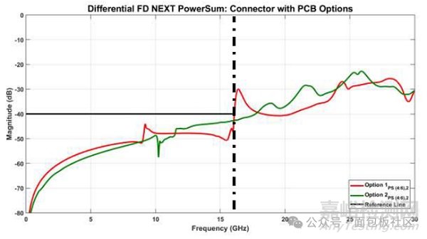 連接器選型該關(guān)注哪些?