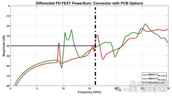 連接器選型該關(guān)注哪些?