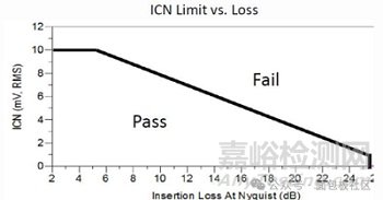 連接器選型該關(guān)注哪些?