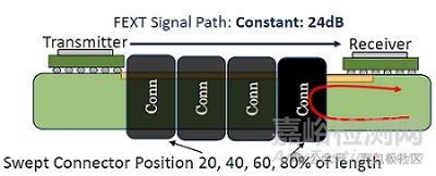 連接器選型該關(guān)注哪些?