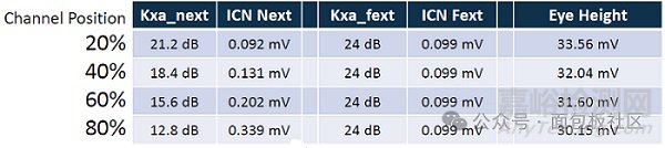 連接器選型該關(guān)注哪些?