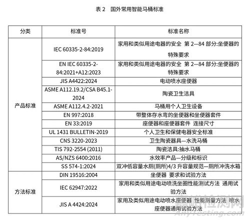 智能馬桶國內(nèi)外檢測標準與檢測項目關鍵指標對比