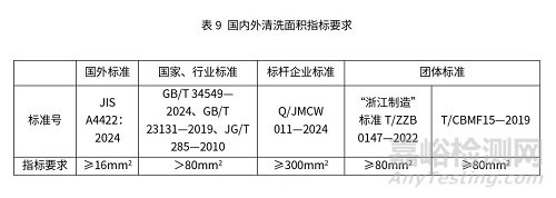 智能馬桶國內(nèi)外檢測標準與檢測項目關鍵指標對比