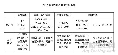 智能馬桶國內(nèi)外檢測標準與檢測項目關鍵指標對比