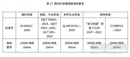 智能馬桶國內(nèi)外檢測標準與檢測項目關鍵指標對比