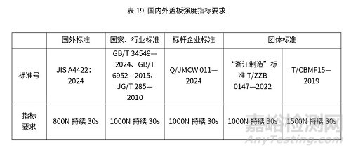 智能馬桶國內(nèi)外檢測標準與檢測項目關鍵指標對比