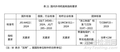 智能馬桶國內(nèi)外檢測標準與檢測項目關鍵指標對比