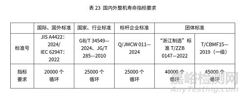 智能馬桶國內(nèi)外檢測標準與檢測項目關鍵指標對比